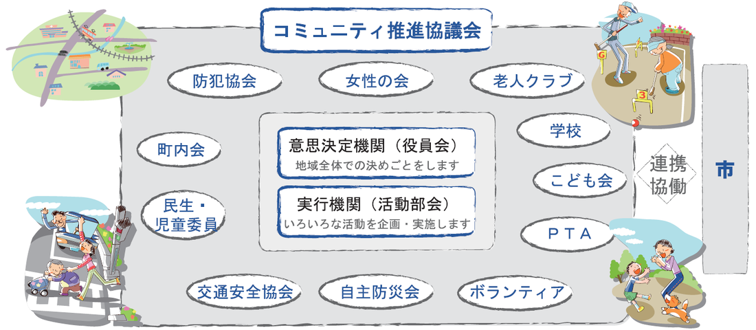 画像　コミュニティ推進協議会とは