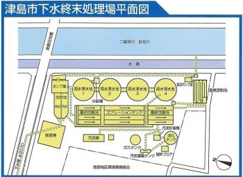 津島市下水終末処理場平面図