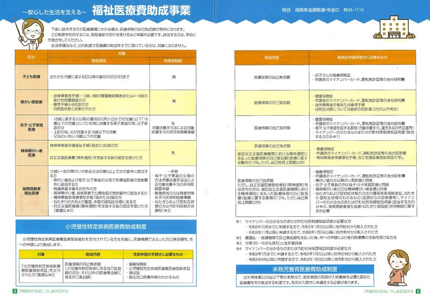 福祉医療費助成事業